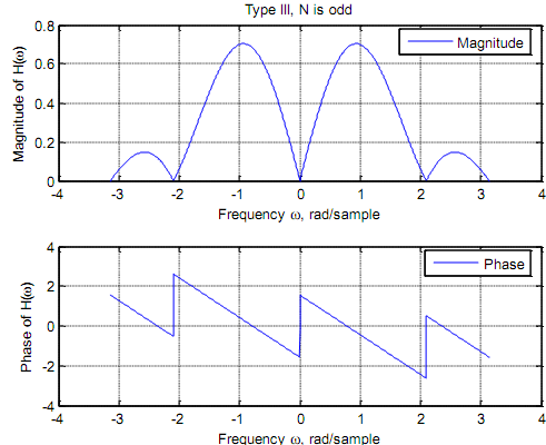 336_Qualitative nature of symmetry7.png